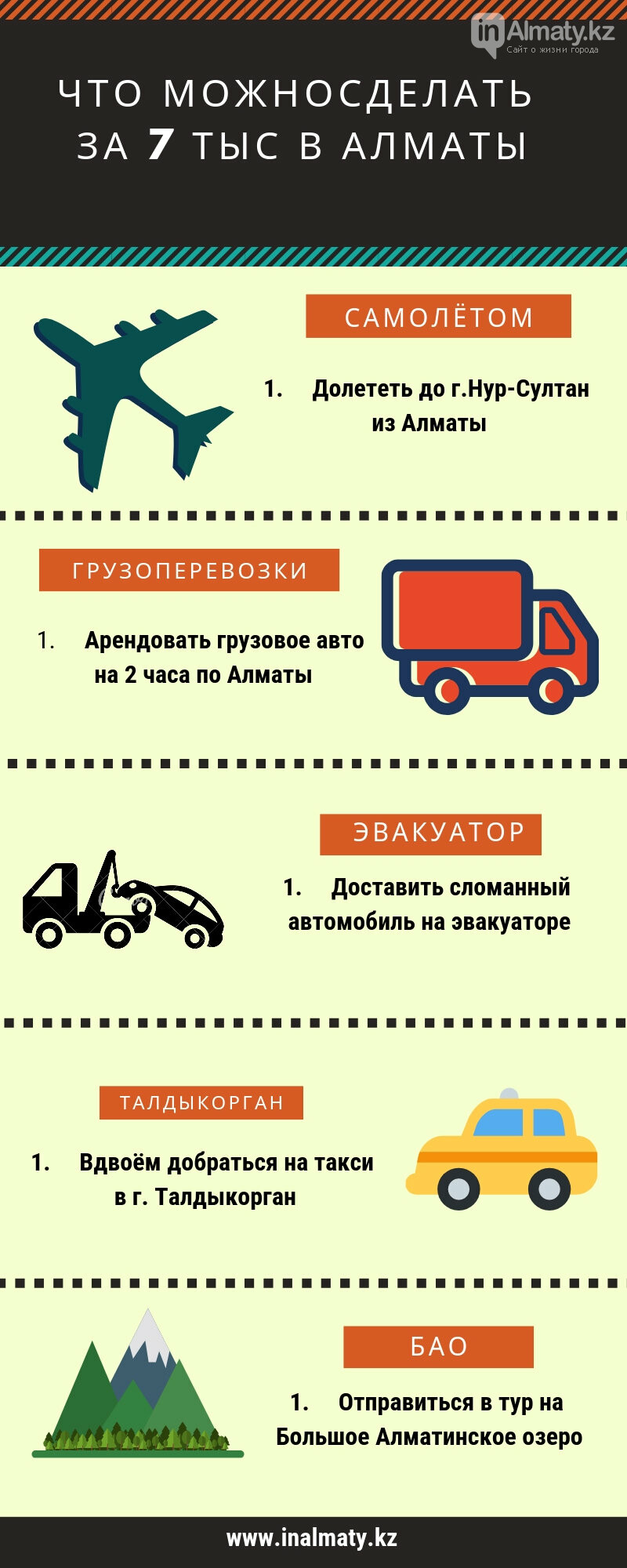 Куда можно добраться за 7 тысяч тенге в Алматы, фото-1 Куда можно добраться за 7 тысяч тенге в Алматы, фото-1