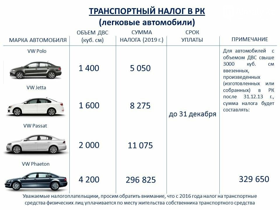 Транспортный Налог Стоимость 1 Лошадиной Силы