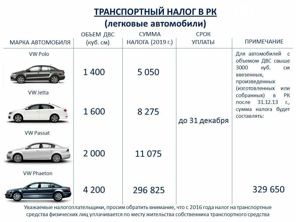 Оплачивать ли транспортный налог. Как рассчитать транспортный налог. Как рассчитывается налог на авто по лошадиным силам. Как вычислить транспортный налог за год. Налог на транспортные средства в Казахстане 2022.