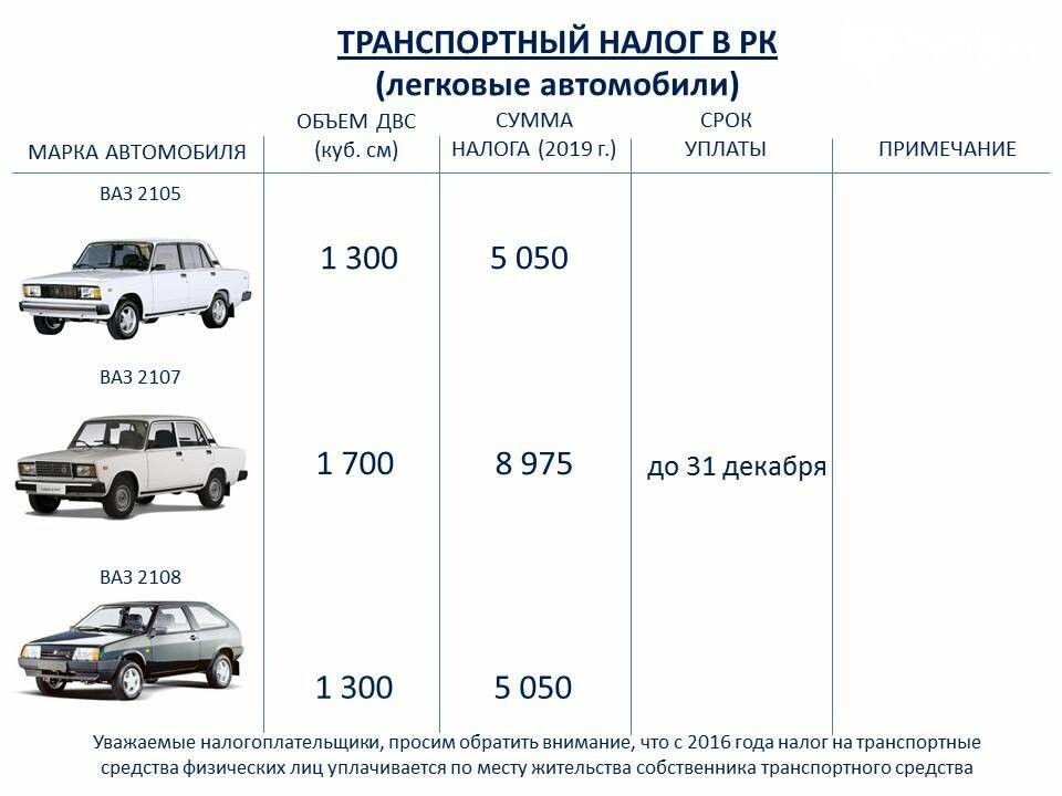 Налог на транспорт 2024 в казахстане рассчитать. Как узнать размер налога на машину. Шкала транспортного налога. Таблица годового налога на автомобиль. Годовой транспортный налог ВАЗ 2107.