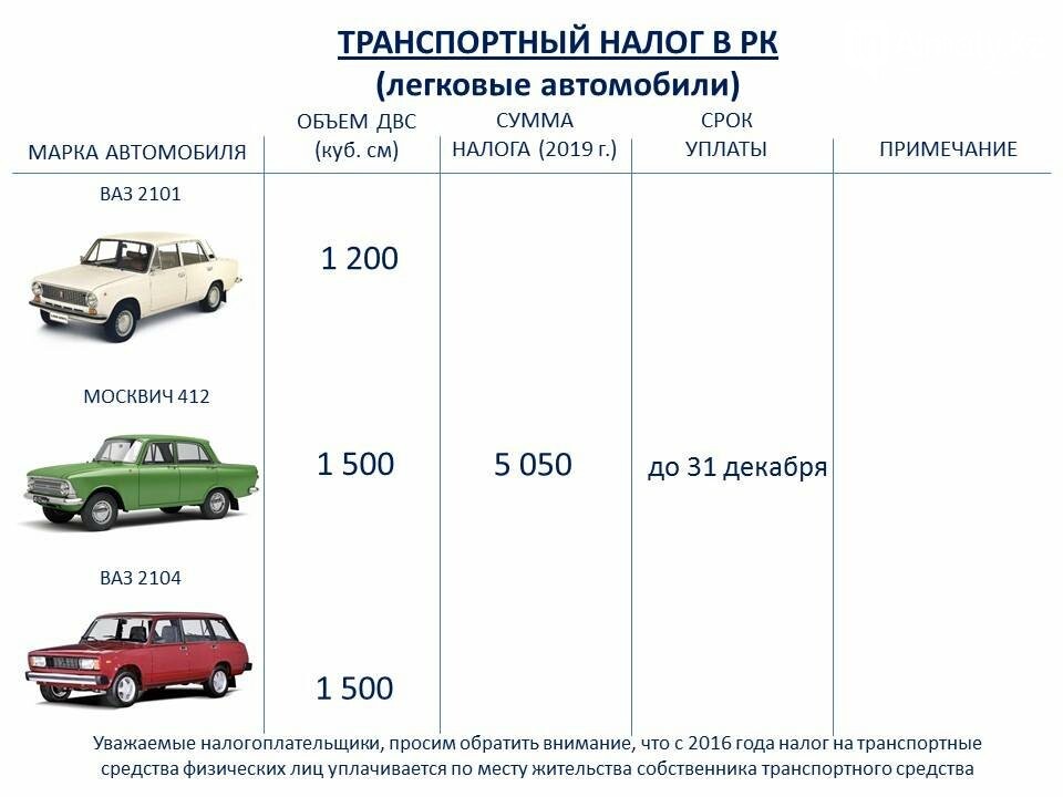 Продажа Авто Дороже Налог