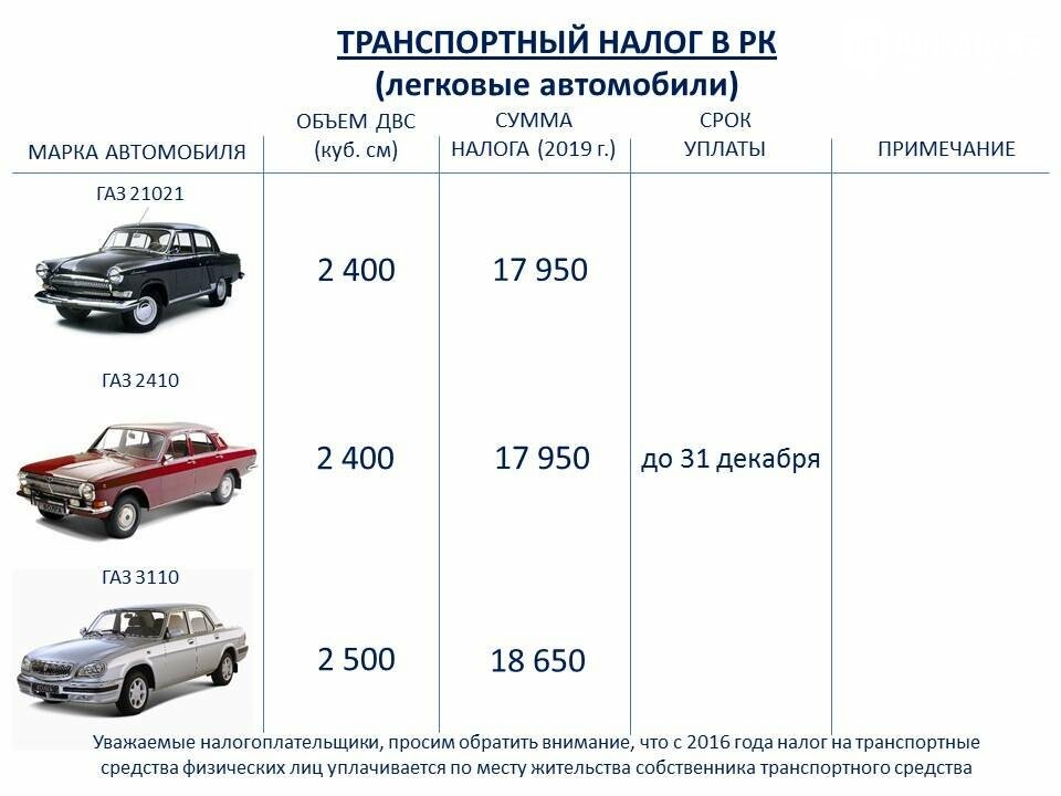 Налог на машину в казахстане. Налог. Налог на автомобиль. Транспортный налог на автомобиль. Сумма транспортного налога.