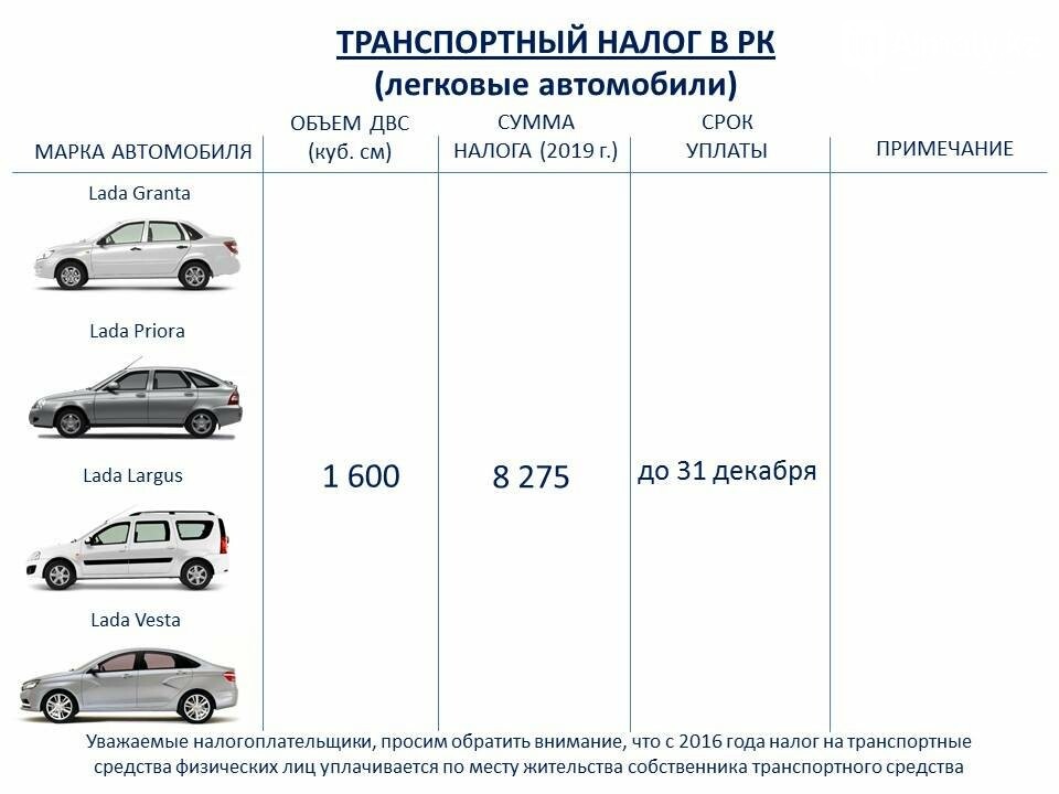 Какую Скидку На Транспортный Налог