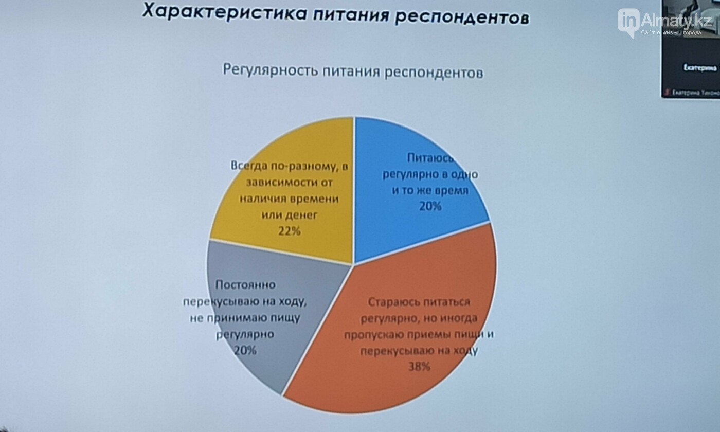 Слайд с информацией о регулярности питания