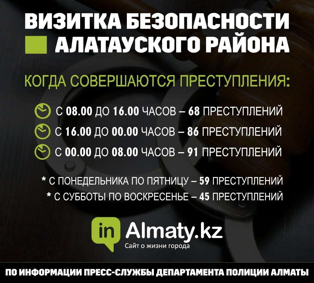 Полиция назвала криминальные места Алатауского района (инфо..., фото-2 Полиция назвала криминальные места Алатауского района (инфографика), фото-2