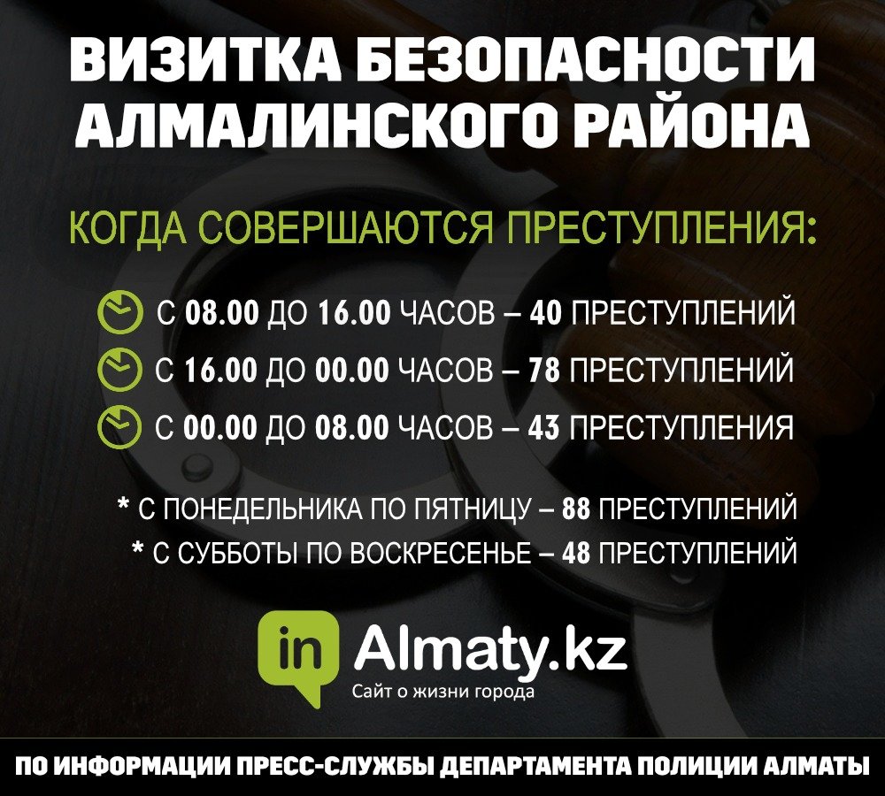 Полиция назвала криминальные места Алмалинского района (инф..., фото-2 Полиция назвала криминальные места Алмалинского района (инфографика), фото-2