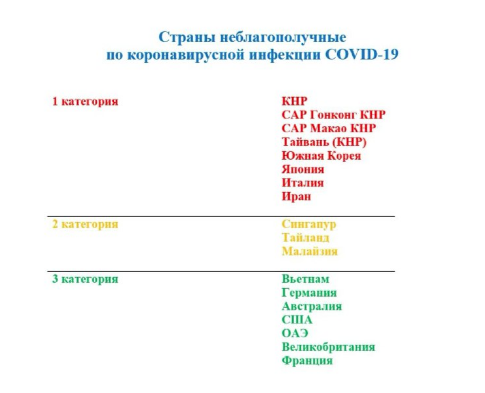 Казахстан ограничит полеты в Южную Корею из-за коронавируса, фото-1 Казахстан ограничит полеты в Южную Корею из-за коронавируса, фото-1