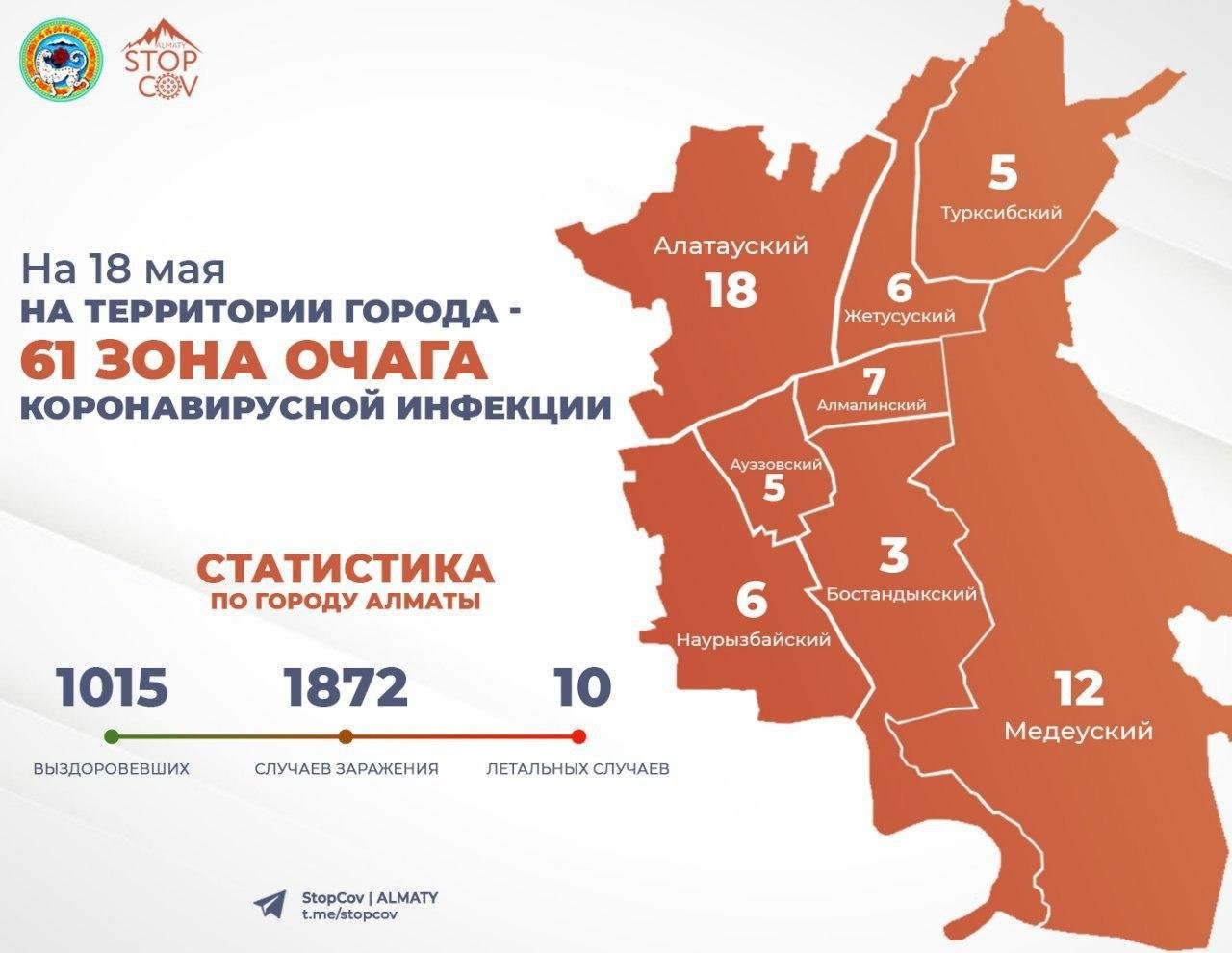 Очаги