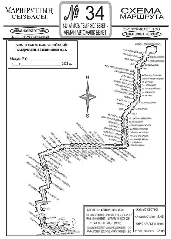 Схема маршрута, ТХА